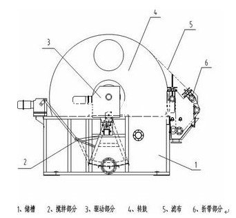 折帶式轉(zhuǎn)鼓真空過濾機(jī)