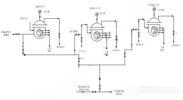 轉(zhuǎn)鼓真空過濾機氮氣置換工藝圖